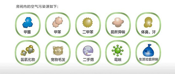 室内空气污染常见误区,99%的人都弄错了 室内空气污染常见误区,99%的人都弄错了