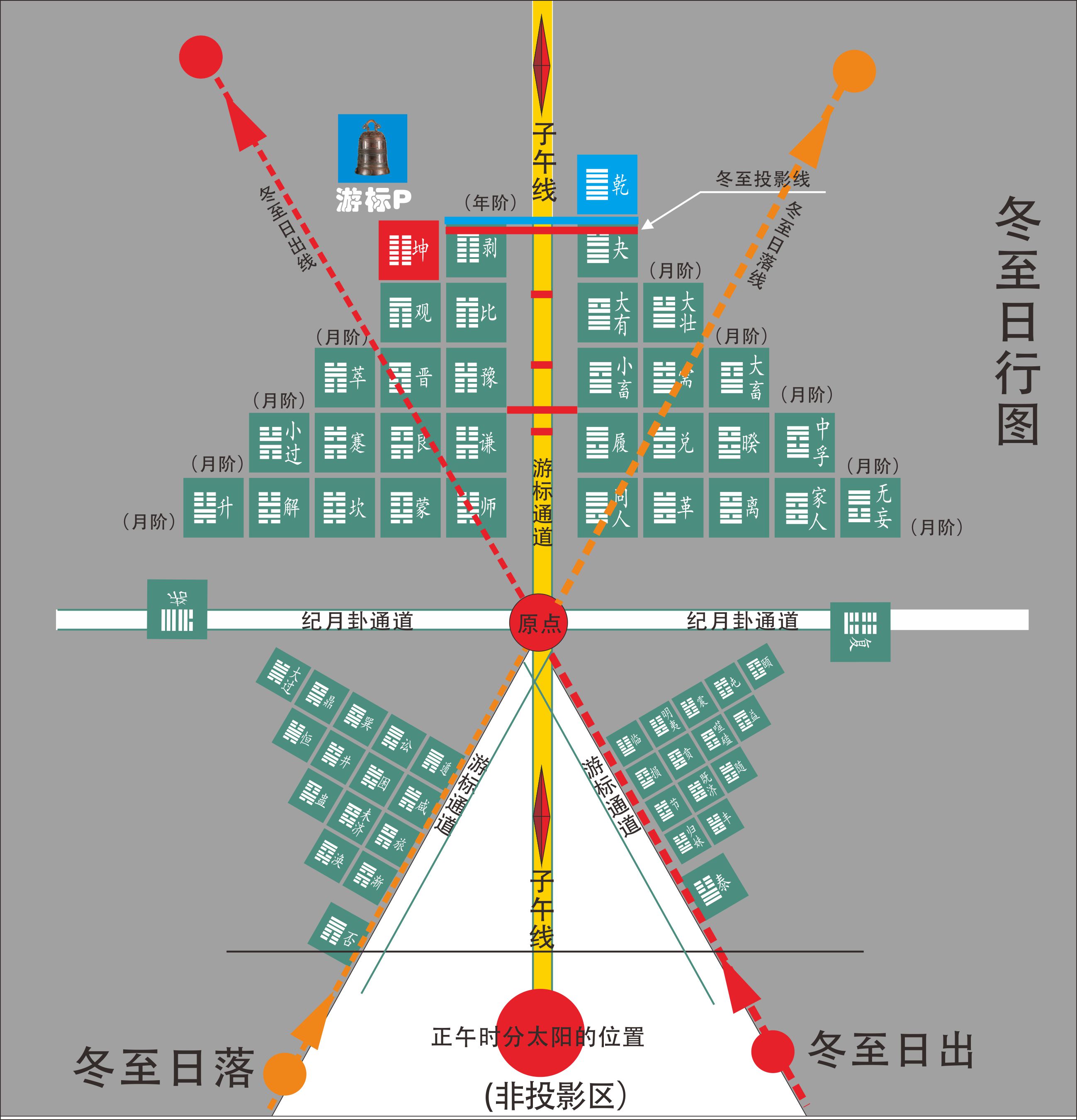 冬至日行图