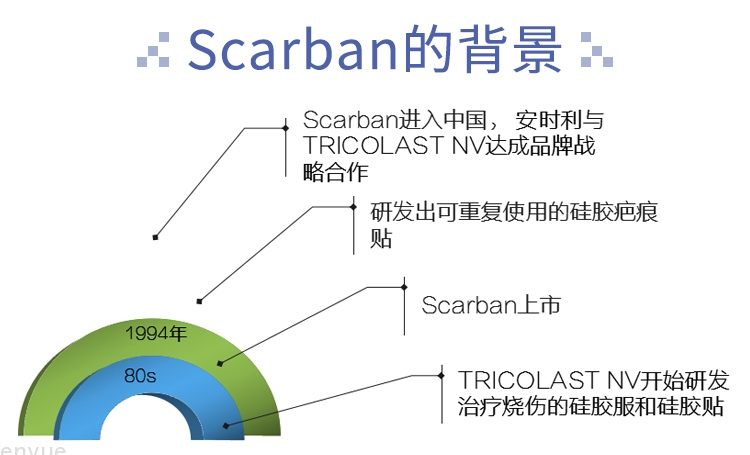 硅胶疤痕贴详情_03_01.jpg