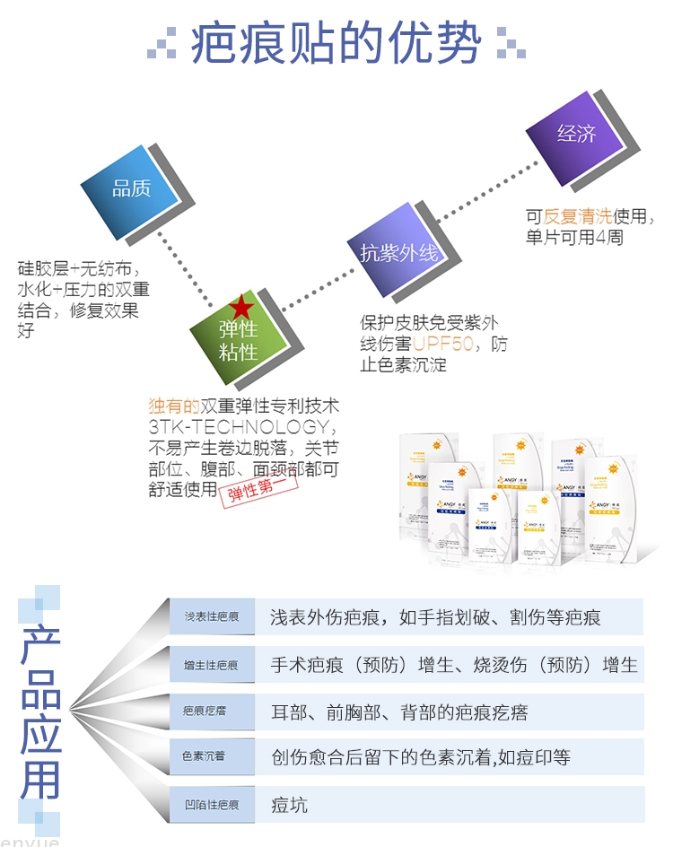 硅胶疤痕贴详情_04.jpg