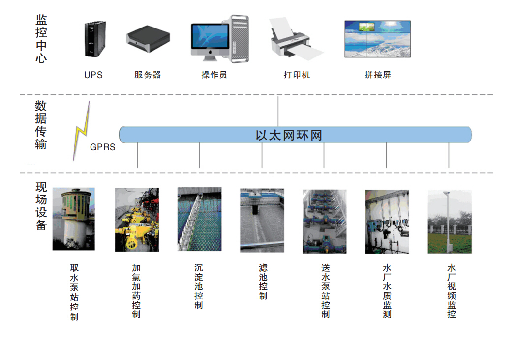 自来水厂自动化控制系统