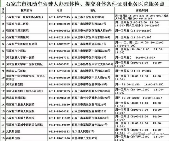 石家庄市机动车驾驶人办理体检医院