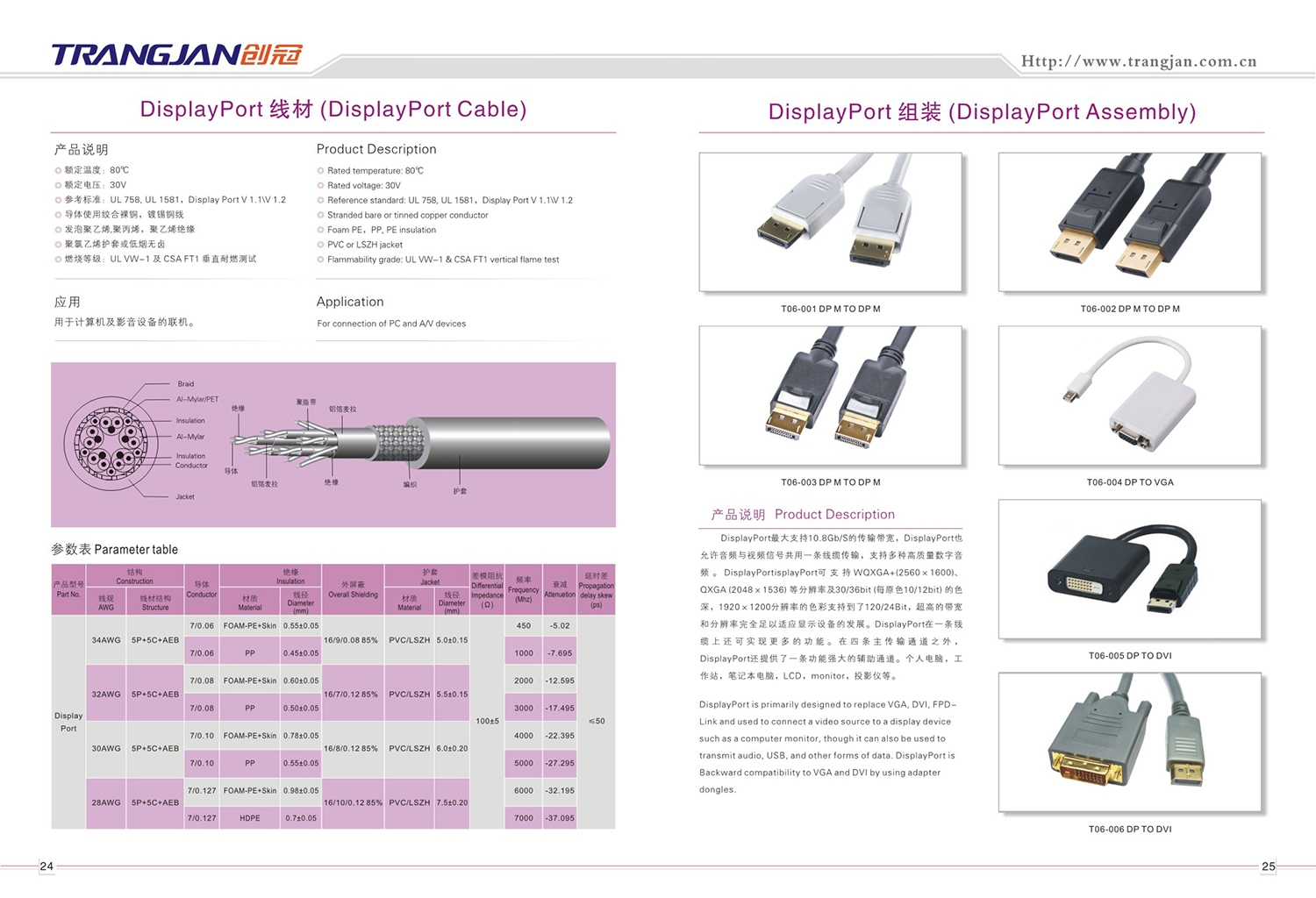 USB  HDMI 等线