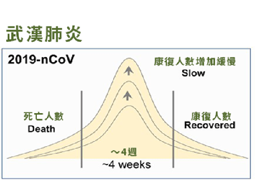 新冠肺炎和流感不一样