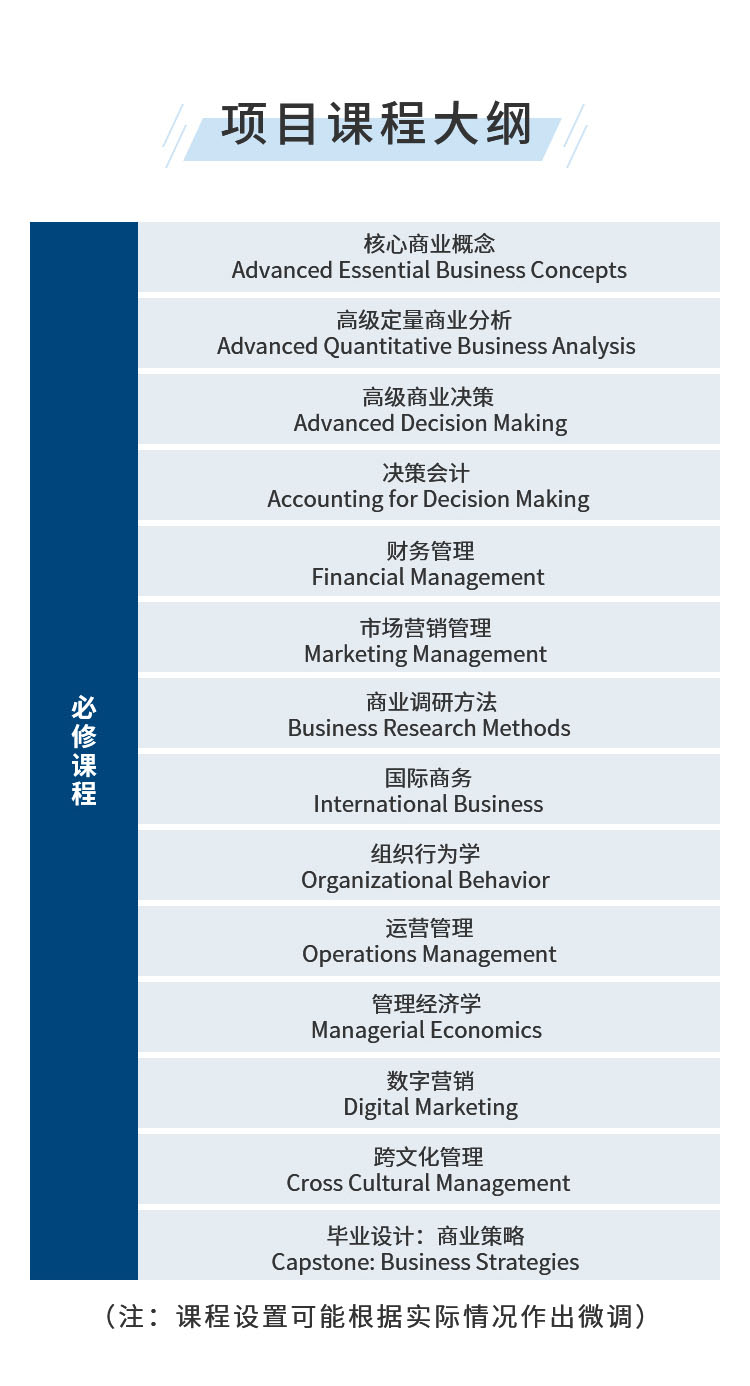 美国凯泽大学工商管理硕士学位班招生