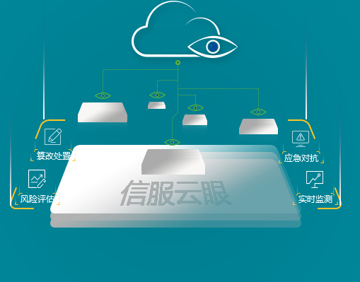 信服云眼