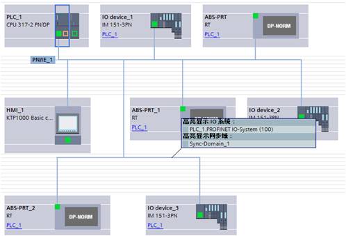 电气现场基于PROTAL V13的网络组态视图