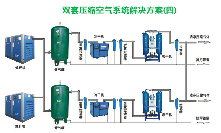 永磁变频螺杆空压机