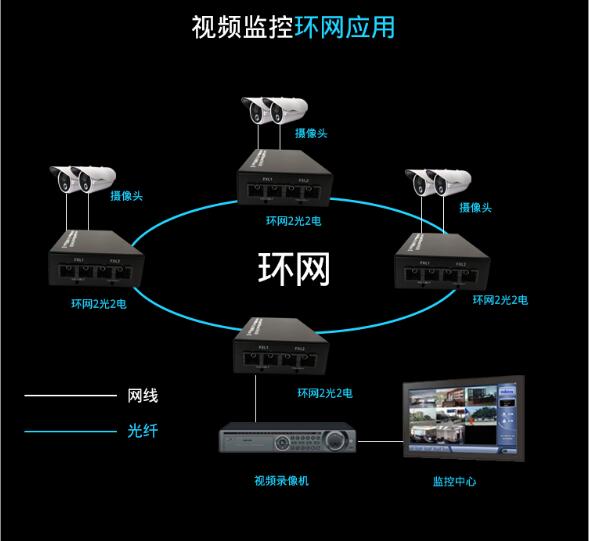 迷你环网千兆2光2电.jpg