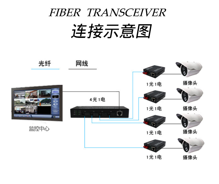 百兆4光1电单模单纤SC.jpg