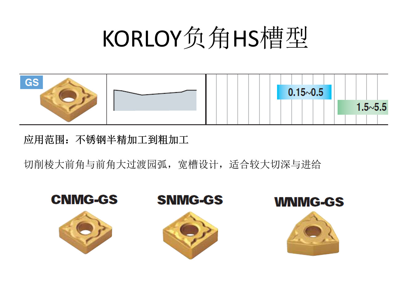 铭昊数控刀具 主要刀片槽型介绍_13