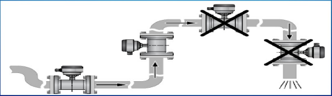 电磁流量计的安装要求