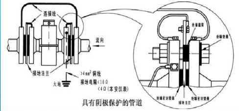 流量计外壳的安装