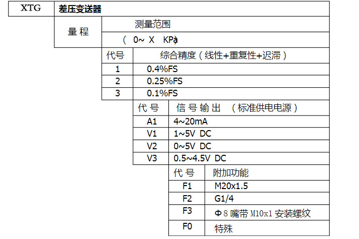 差压变送器选型表