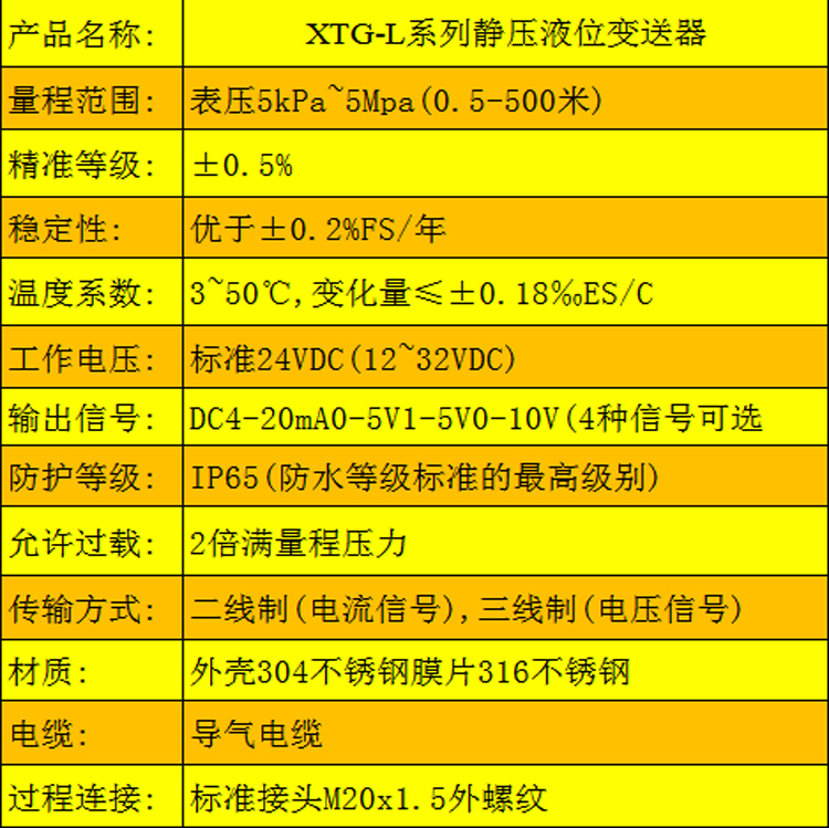 静压式液位变送器的工作原理