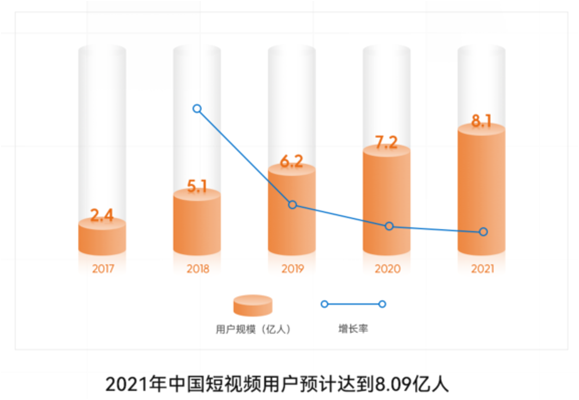 营销软件