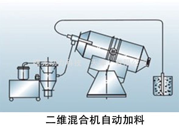 真空上料機-二維混合機加料