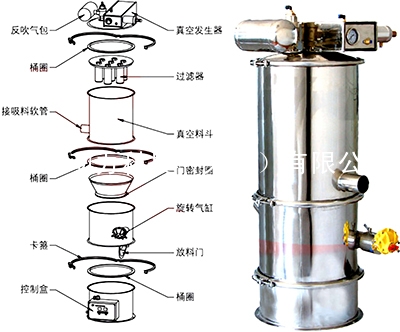 气动真空上料机