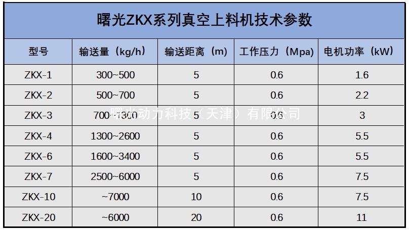 ZKX系列连续真空上料机