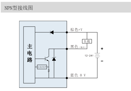 npn常開 ld-m4no ld-m6no pnp常開 ld-m4po ld-m6po npn常閉 ld-m4nc