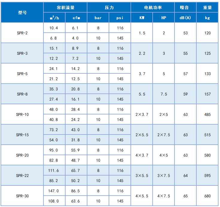 SPR 無油靜音空壓機參數.png