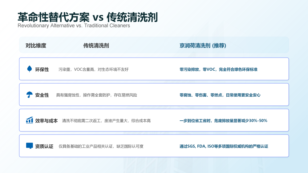 京润荷烟草环保清洗剂技术方案20260410——JRH-YC9854_09.png