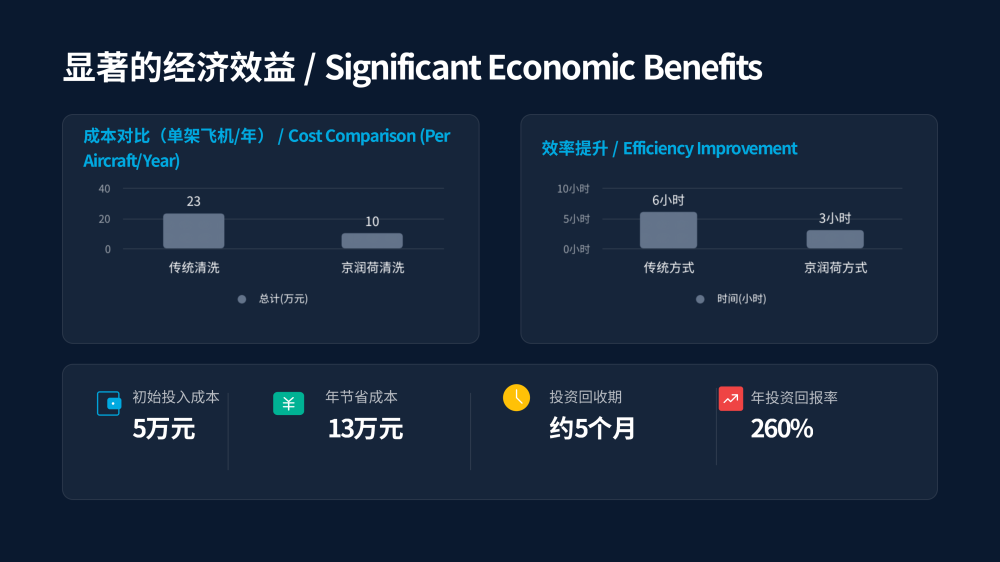 飞机驾驶舱内室外壳清洗剂 2026.3.14——JRH_21.png