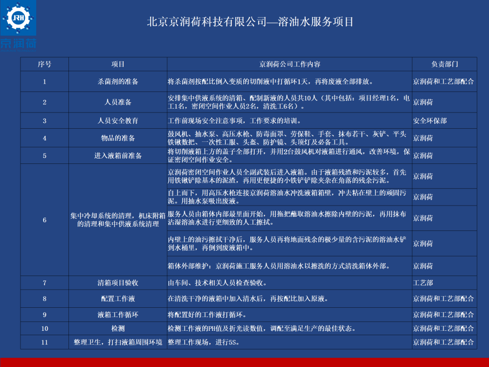 京润荷环保清洗剂集中供液箱清洗服务(1)(1)_23.png