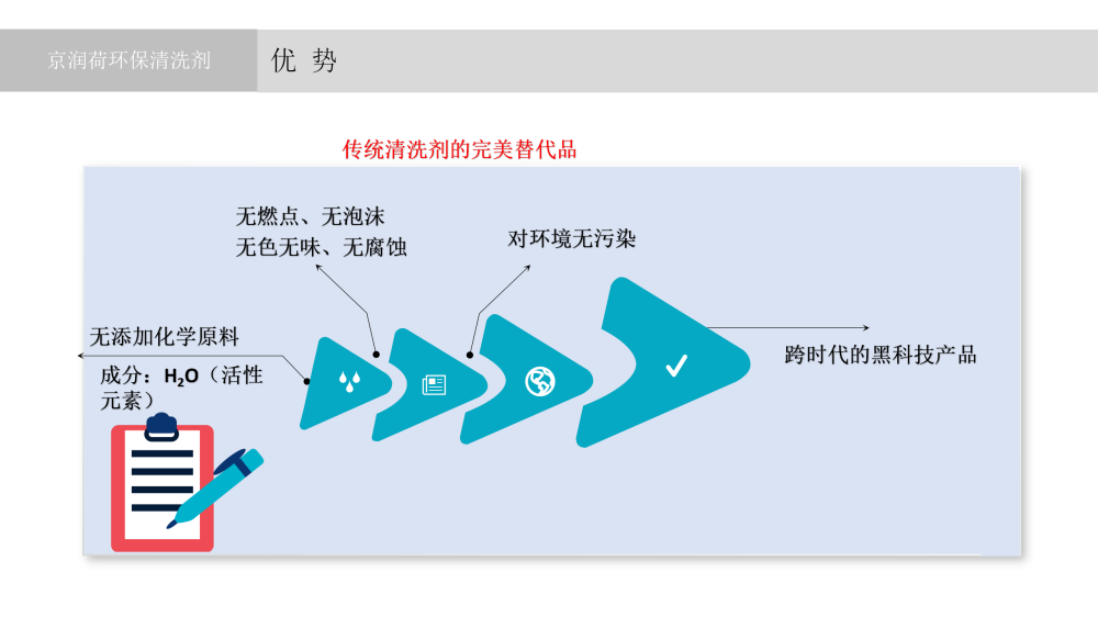 医疗场所环保清洁产品20250804_06.png