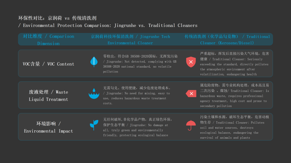 军用坦克武器装备清洗剂中英文京润荷20260326——俩型号JRH-JD97、JRH-JD98_22.png