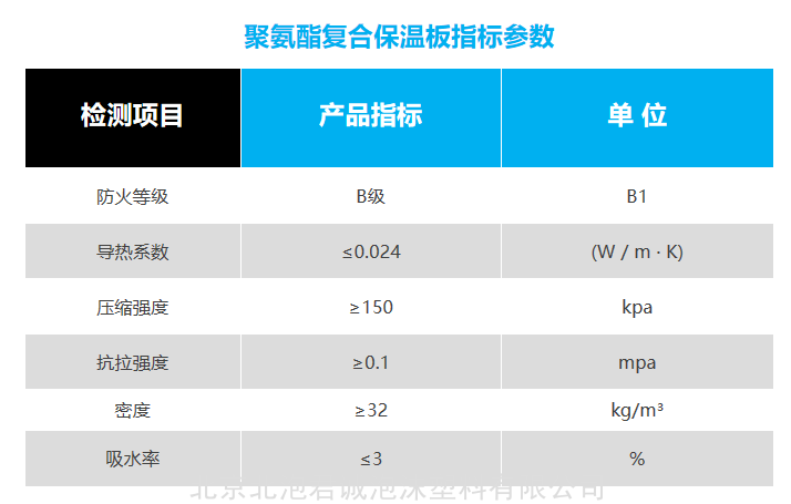 20250925162542_26323.png 聚氨酯保温板.png