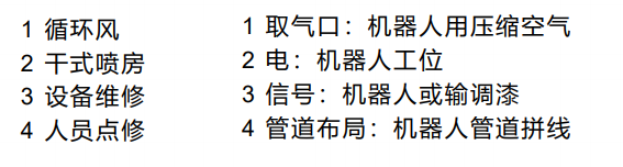 汽車制造線案例-配置原理.png