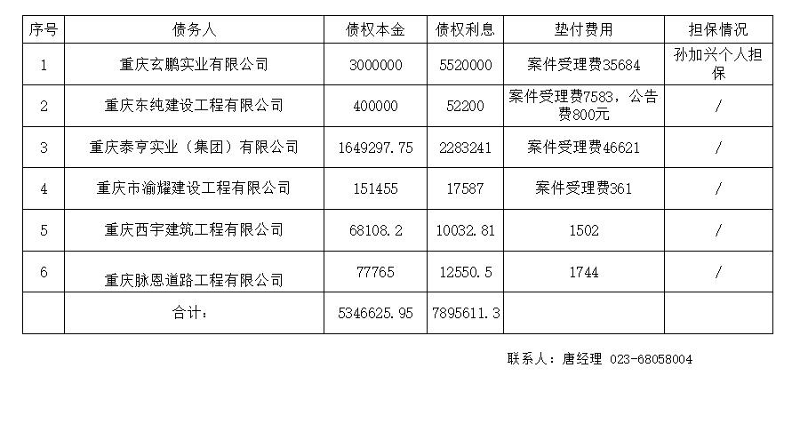 公司债权招标（4月）