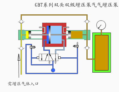 气液增压泵工作原理图图片