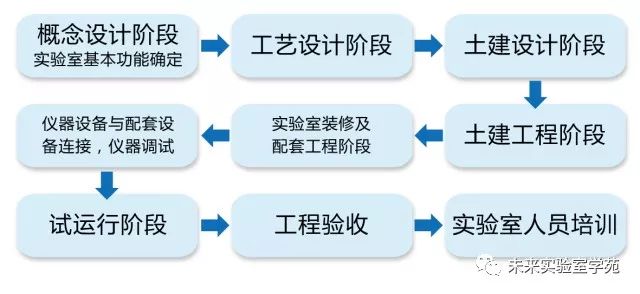 半岛平台（China）中国有限公司规划与建设流程图.jpg