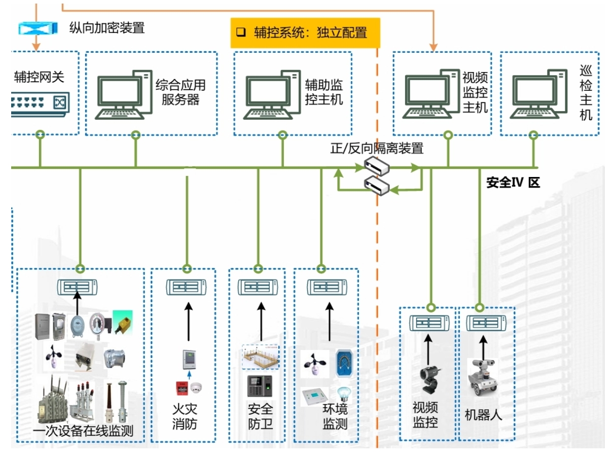 正向隔离典型应用2.png