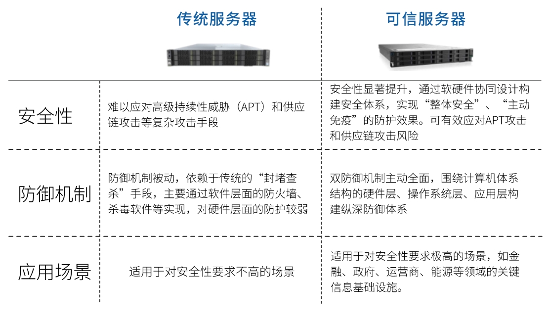 可信卡典型应用.png