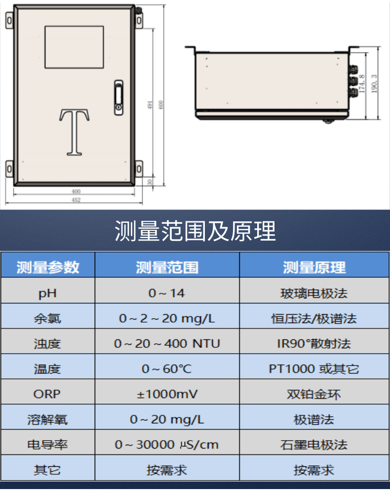 姘磋川澶氬弬鏁板湪绾跨洃娴嬩华GW-DC-5G_5@鍑＄蹇浘.png