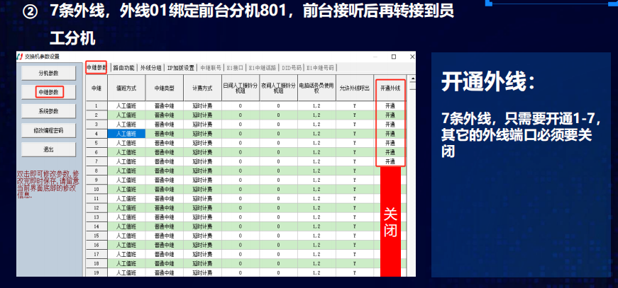 程控电话交换机企业通信电话系统图解