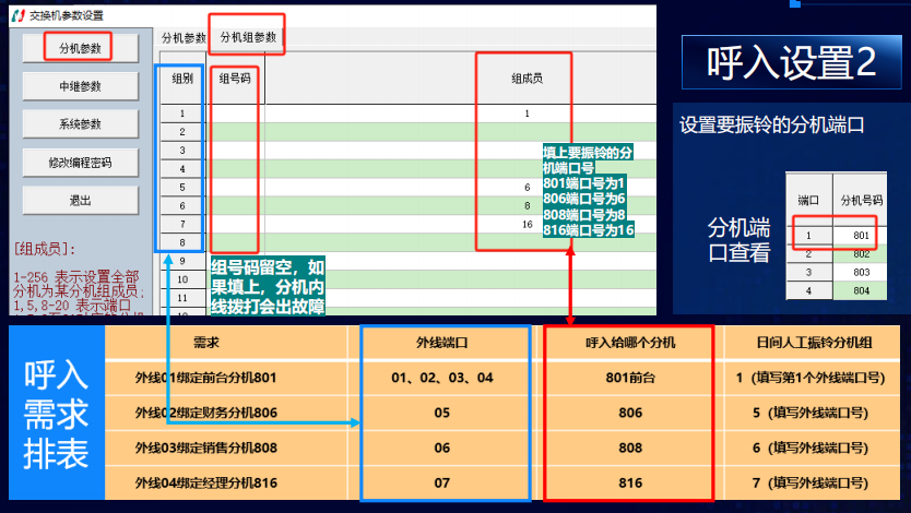 程控电话交换机企业通信电话系统图解