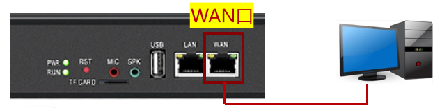 IPPBX连接设置图片