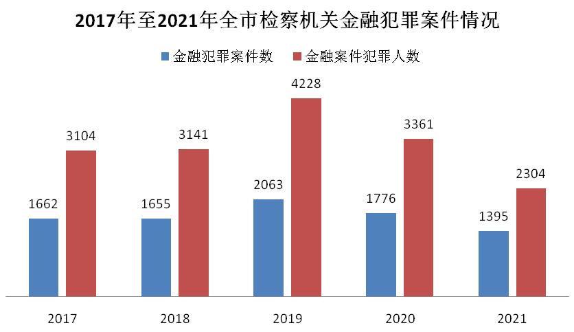2021年度上海金融检察白皮书1.jpg