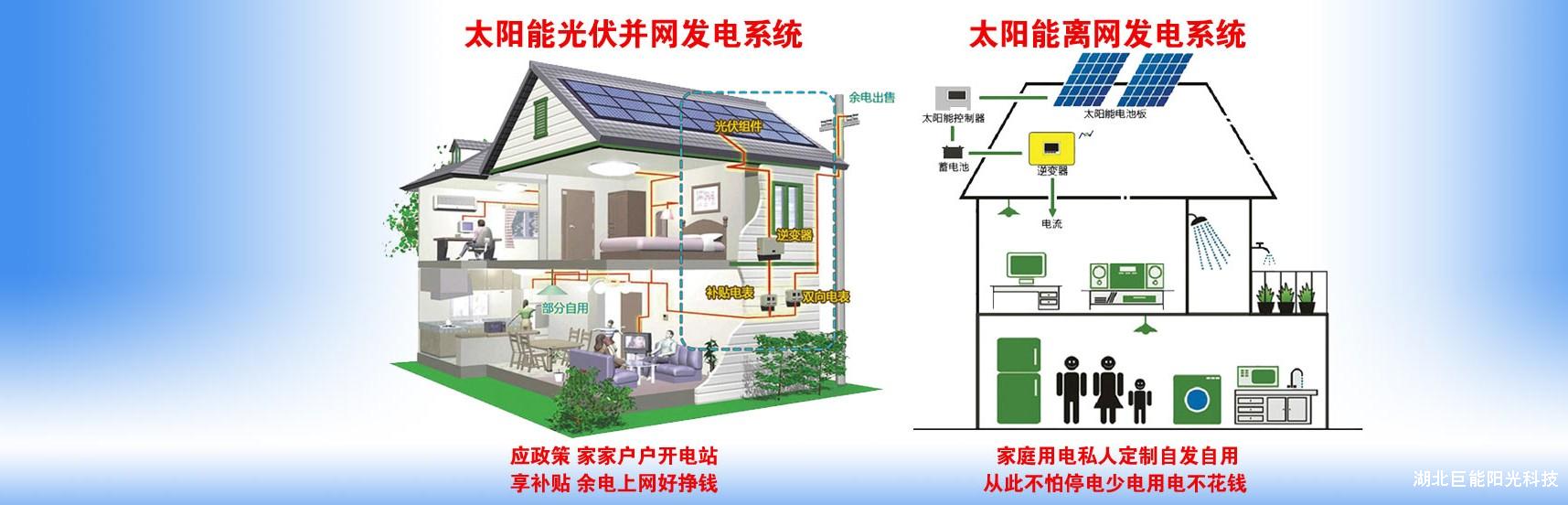 太阳能光伏屋顶发电2
