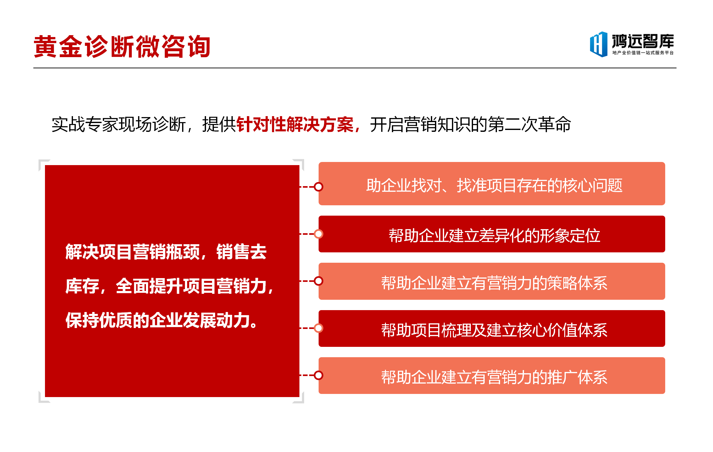 鸿远智库营销平台介绍2022（定）_07.png