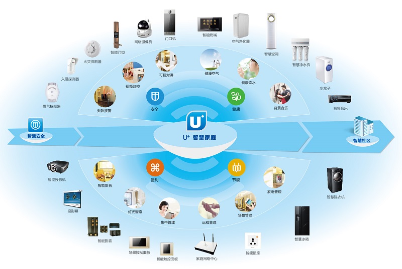 新闻中心 新闻 海尔智能提供以网关为中心的智慧家庭方案和以智能终端