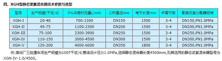 氯浆静态混合器选型表.png