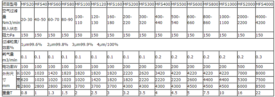 布袋除尘器的参数表