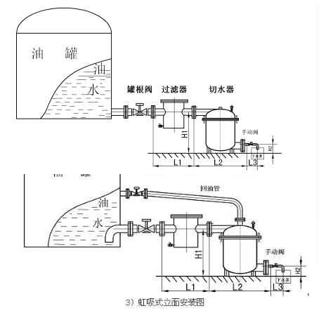 自動(dòng)脫水器安裝示意圖