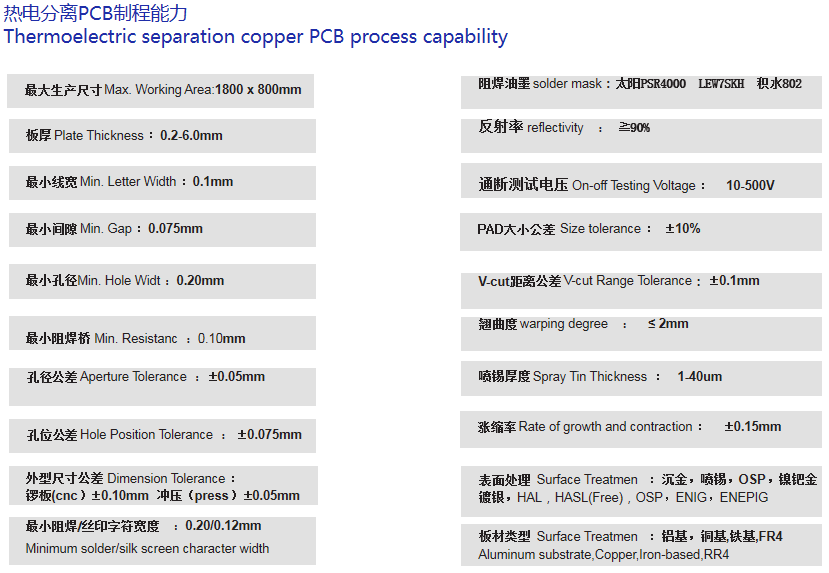 熱電分離PCB制程能力