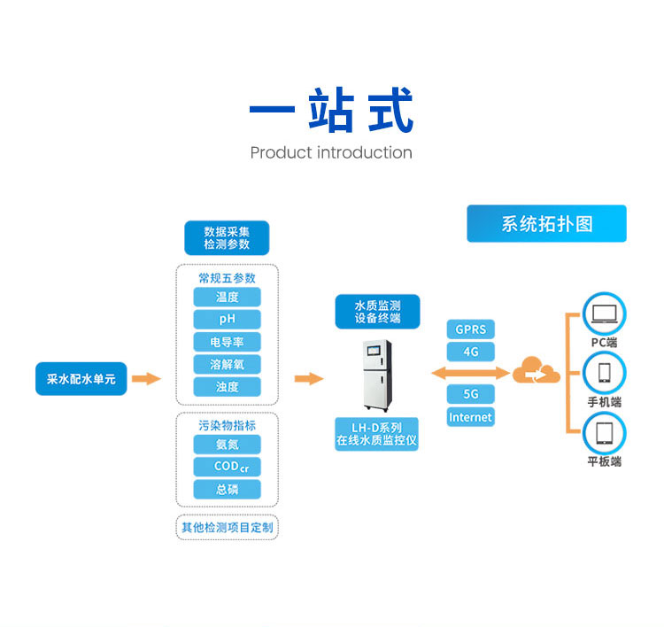 柜式COD-氨氮-总磷-总氮详情页_04.jpg